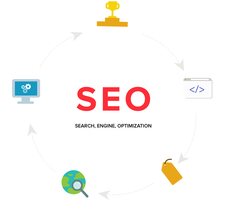 digital marketing in India